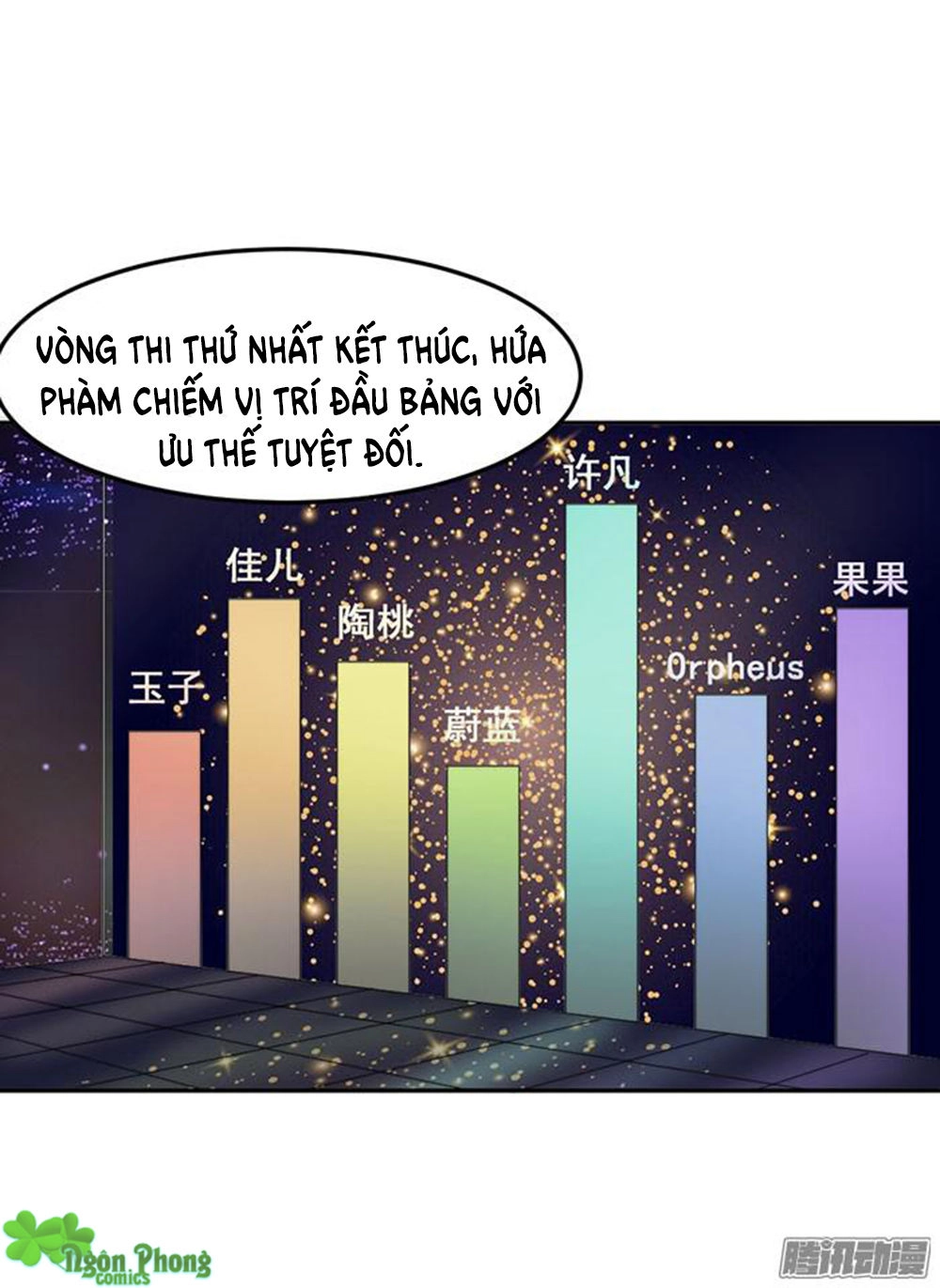 Bà Xã Tôi Là Nam Thần Chapter 18 - 62