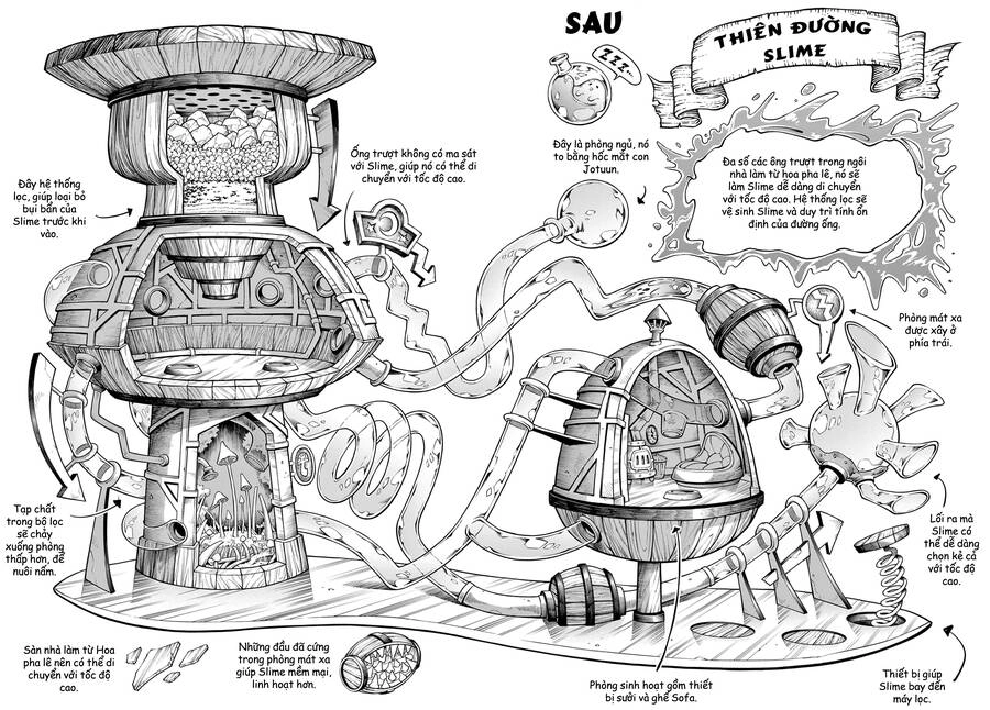 Soara Và Ngôi Nhà Cho Quái Vật Chapter 4 - 26