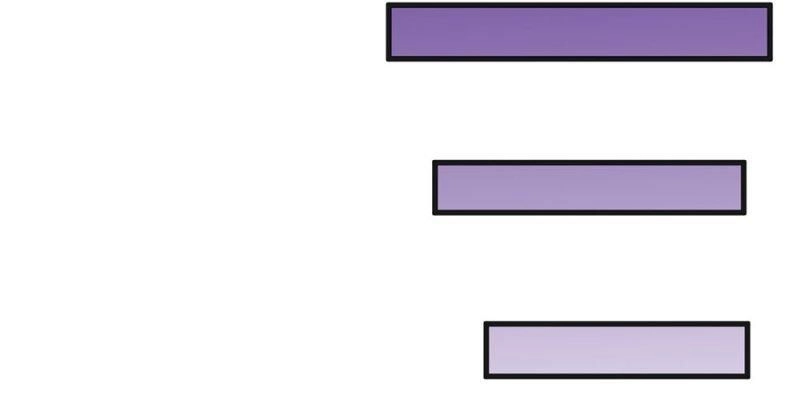 Thực Lực Quải Tẩu Thuần Tình Tổng Tài Chapter 15 - 16
