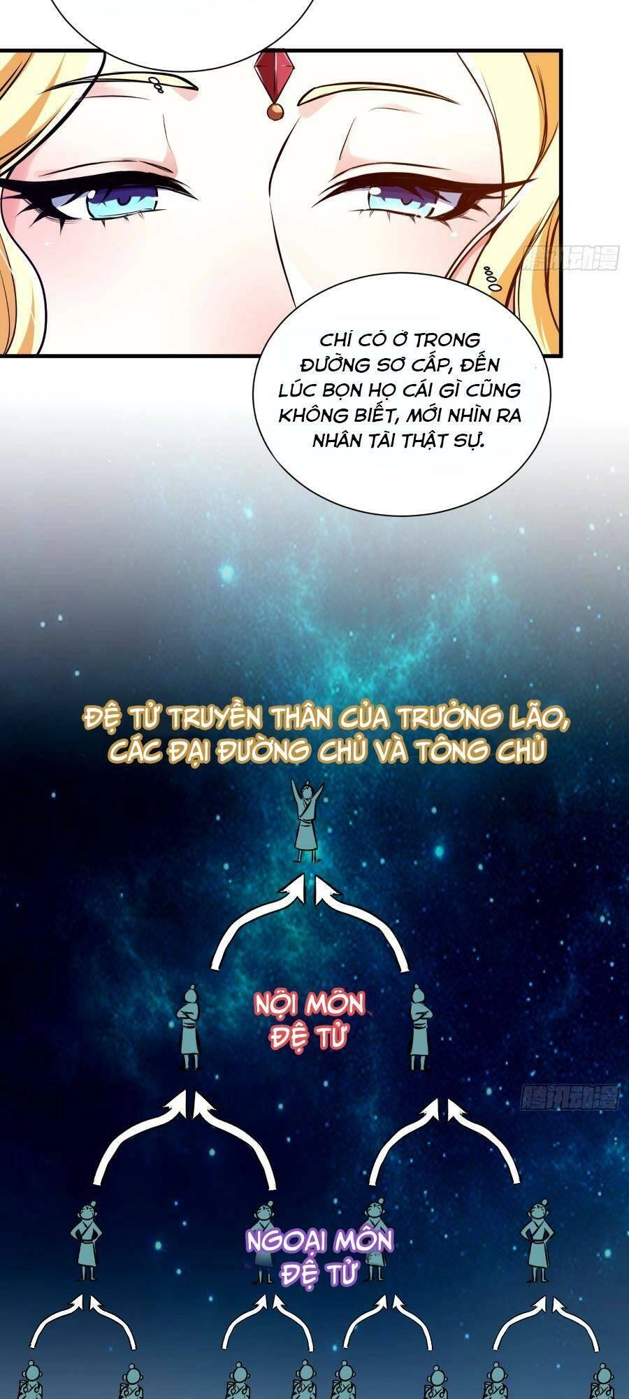 Khoa Học Tu Tiên, Đạo Pháp Đăng Thiên Chapter 16 - 20