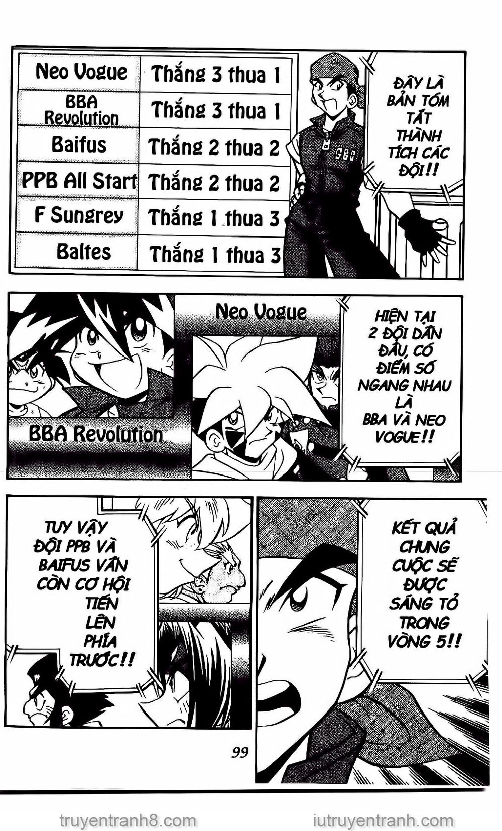 Con Quay Truyền Thuyết Chapter 74 - 4