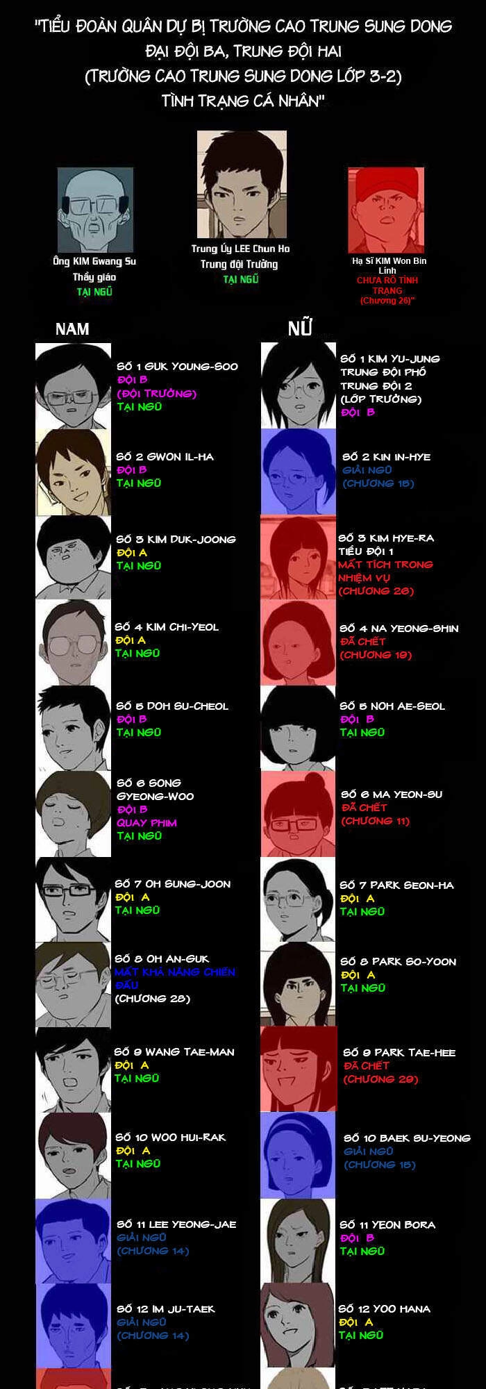 Duty After School Chapter 32 - 28