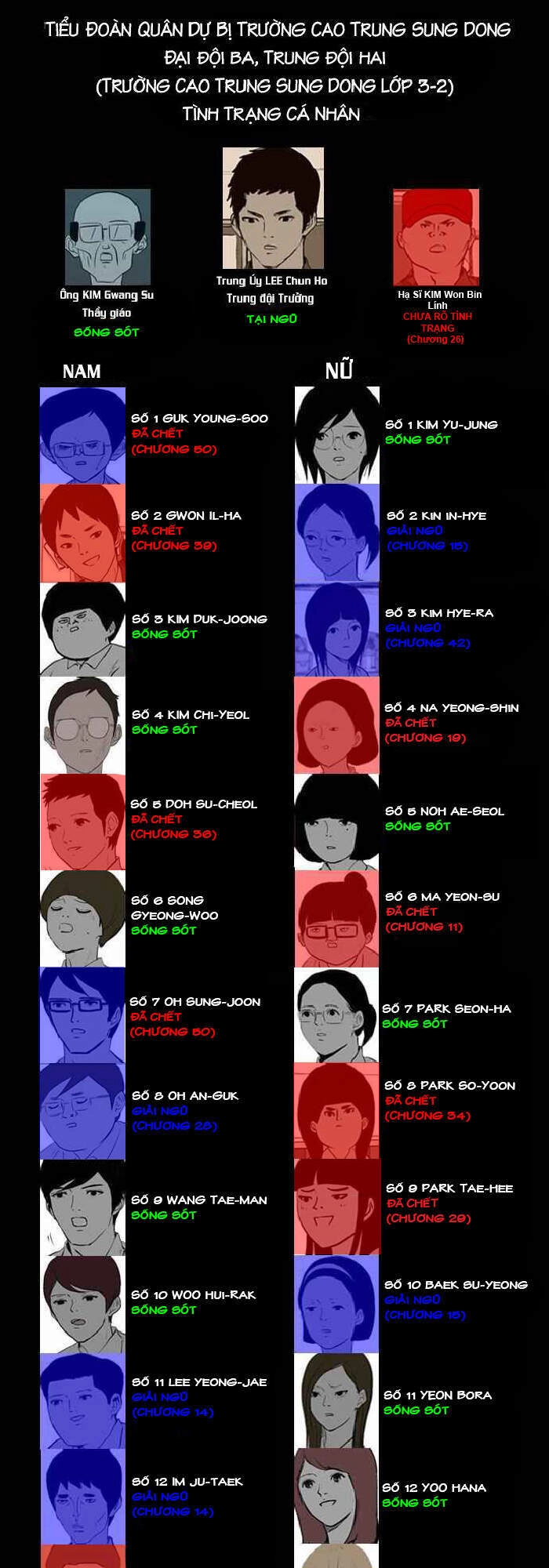 Duty After School Chapter 50 - 61