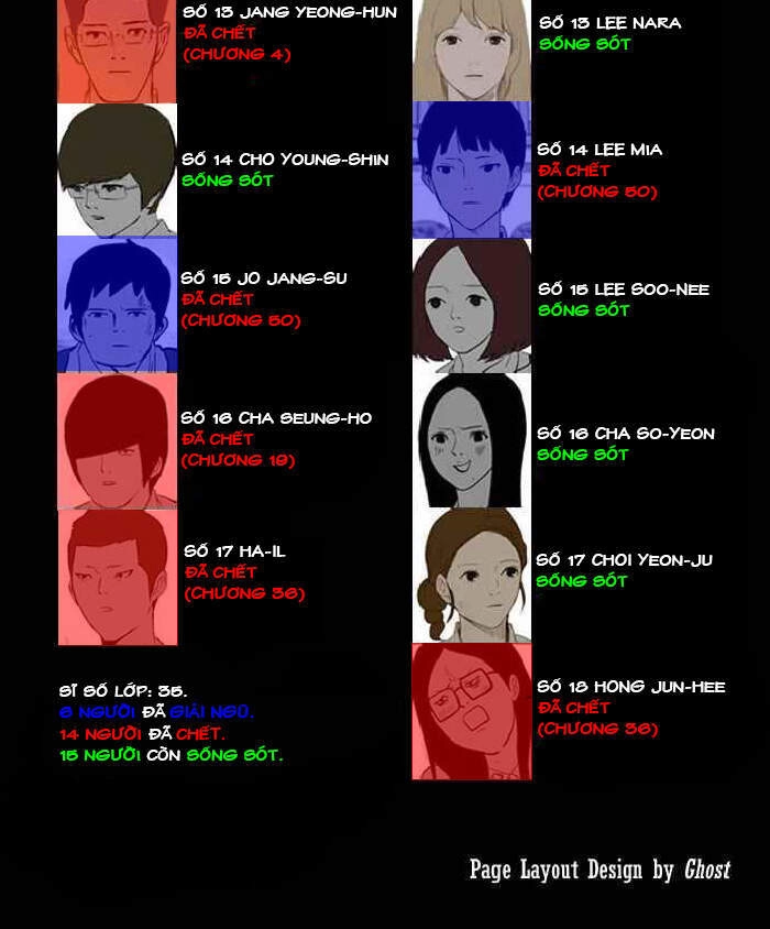 Duty After School Chapter 50 - 62