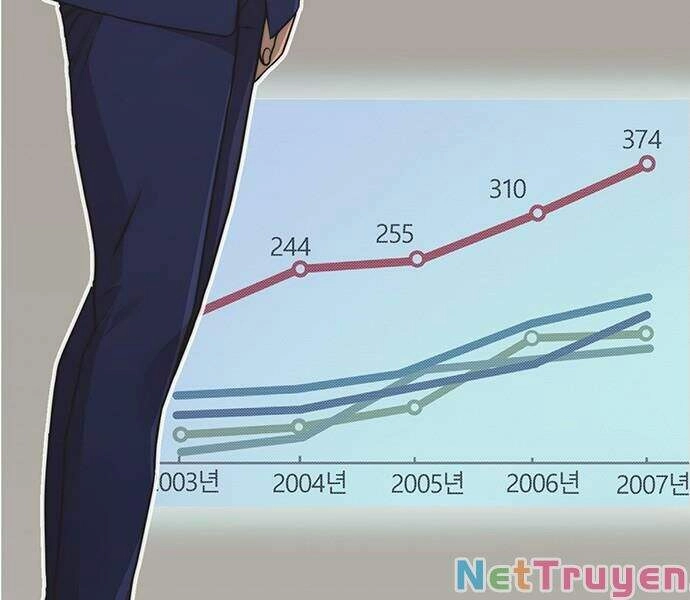 Người Đàn Ông Thực Thụ Chapter 49 - 54