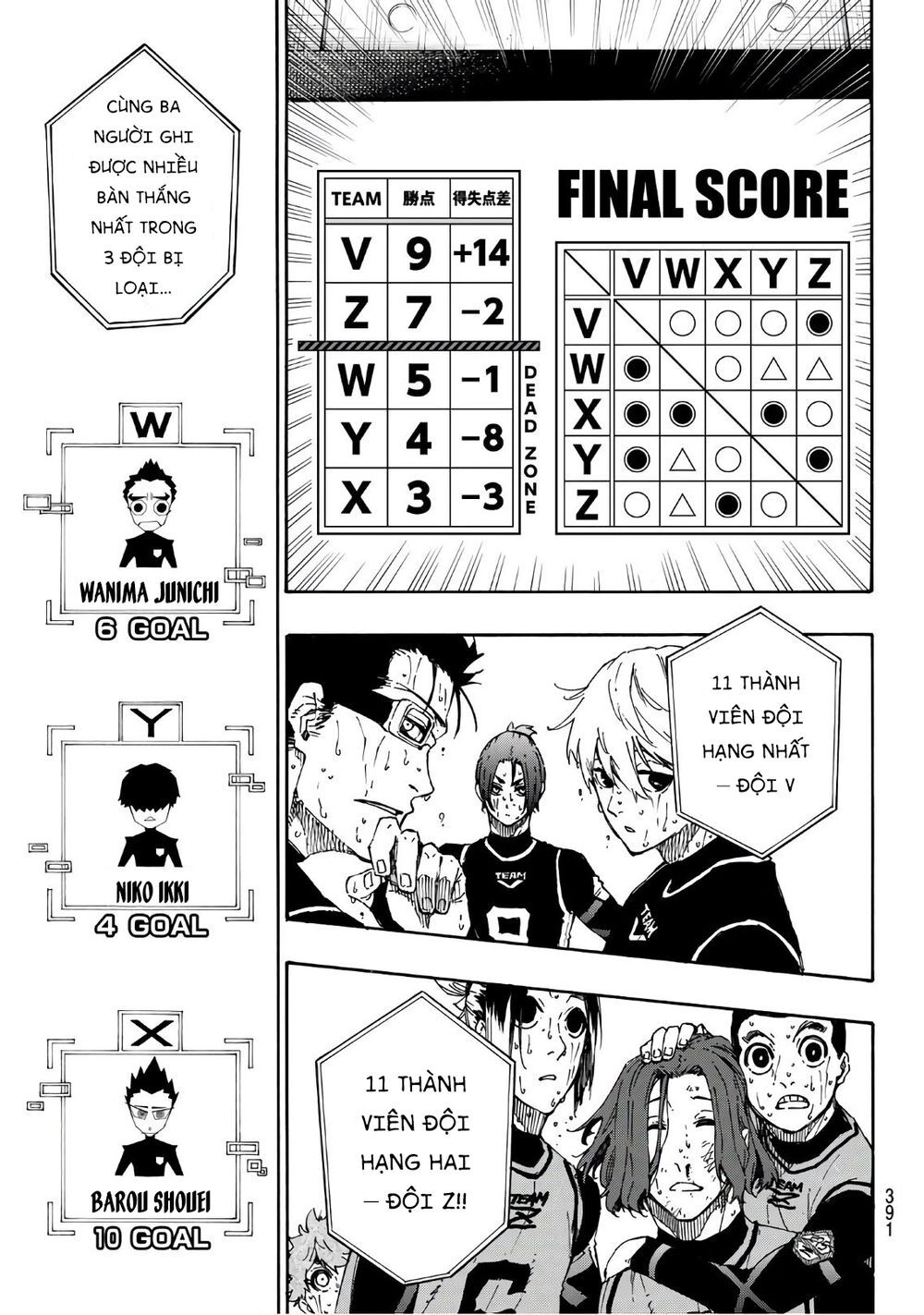 Tiền Đạo Số 1 Chapter 38 - 10