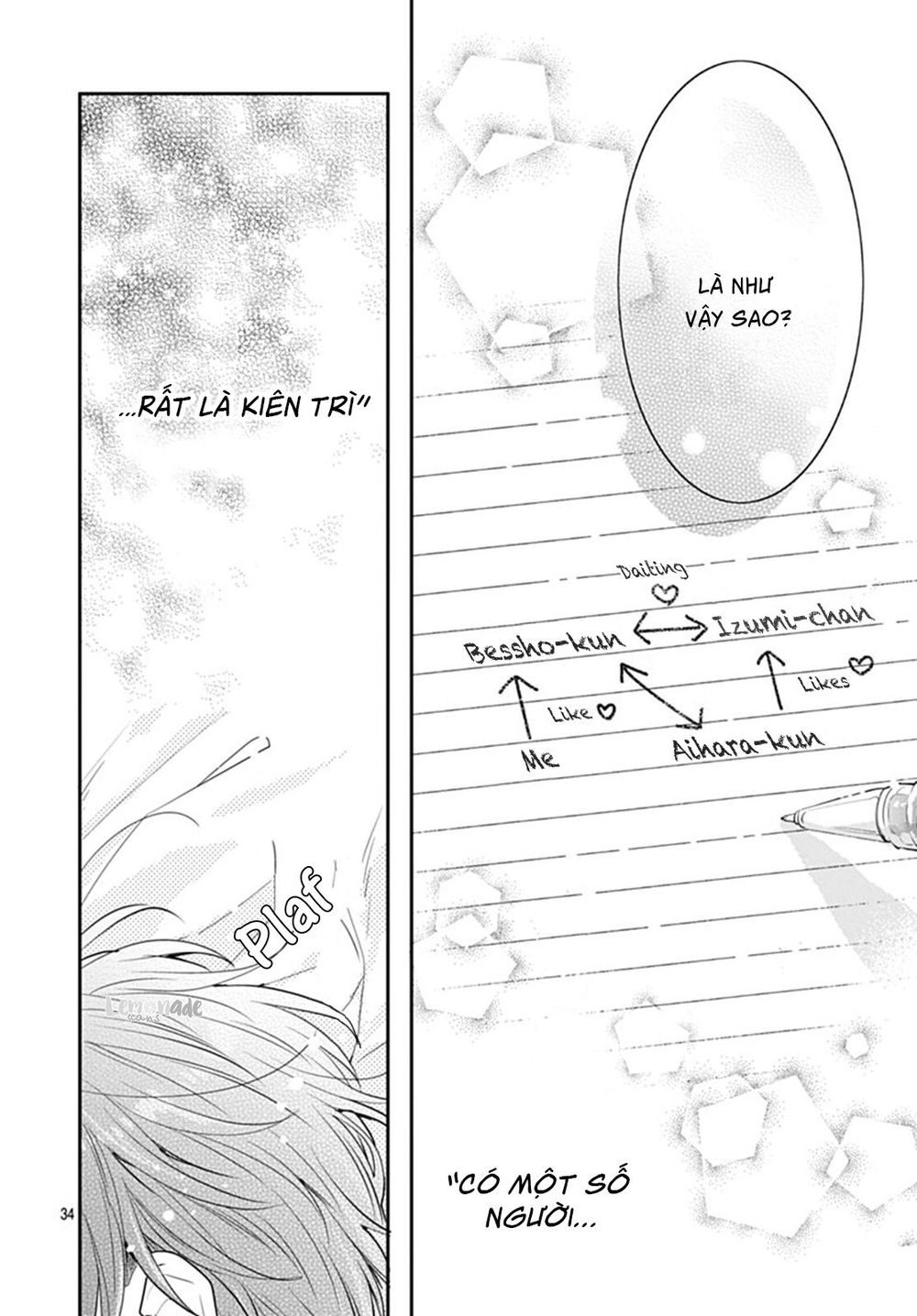 Koi Wo Shiranai Bokutachi Wa Chapter 7 - 36