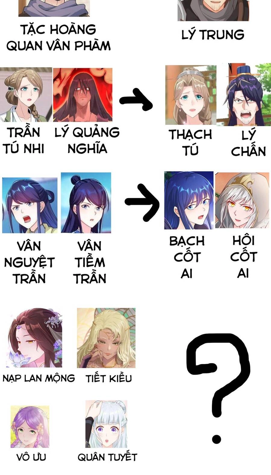 Người Ở Rể Bị Ép Thành Phản Diện Chapter 266 - 52