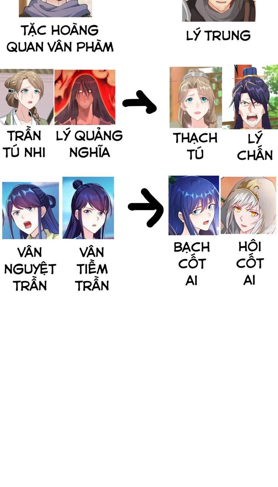 Người Ở Rể Bị Ép Thành Phản Diện Chapter 277 - 39