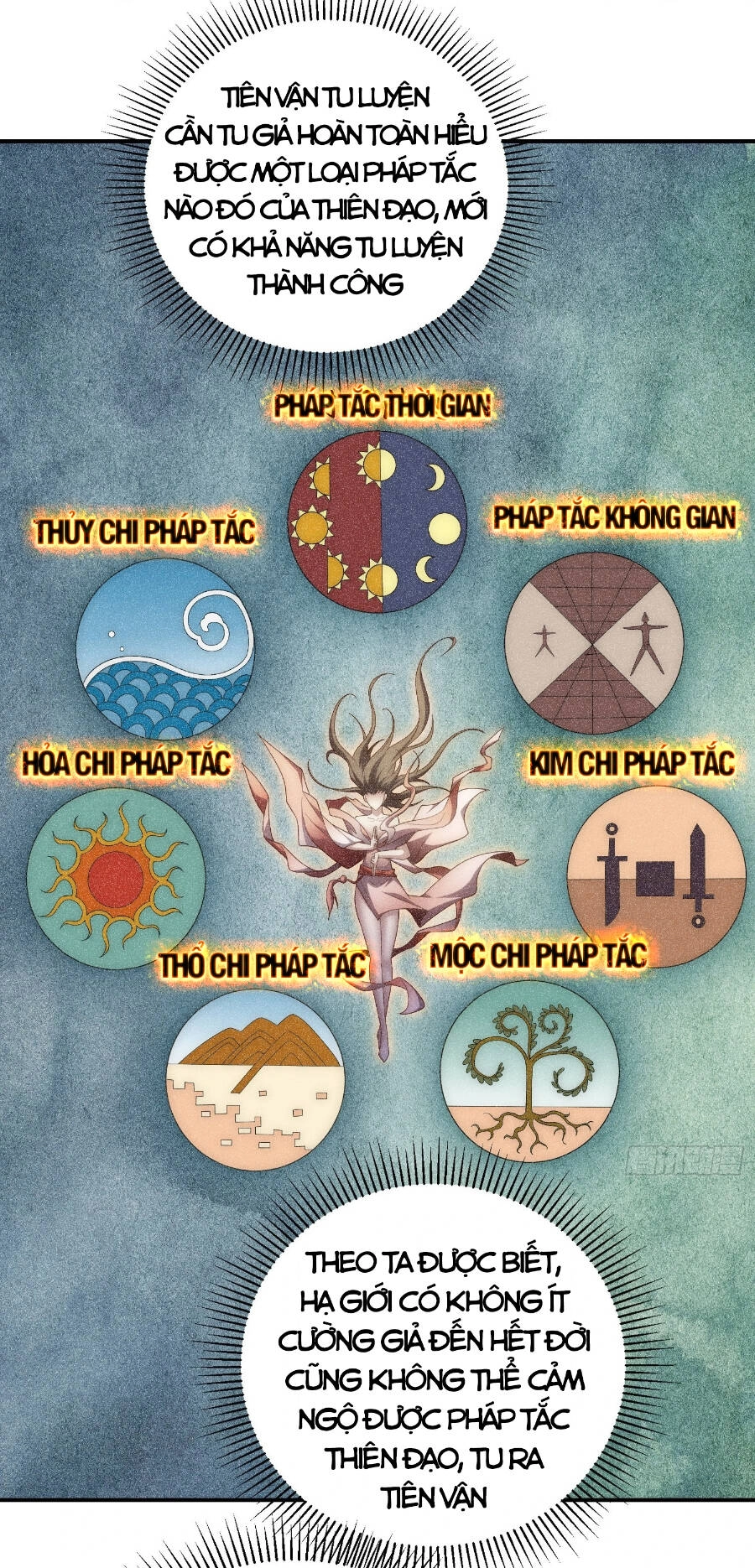 Từ Lúc Bắt Đầu Liền Vô Địch Chapter 45 - 55