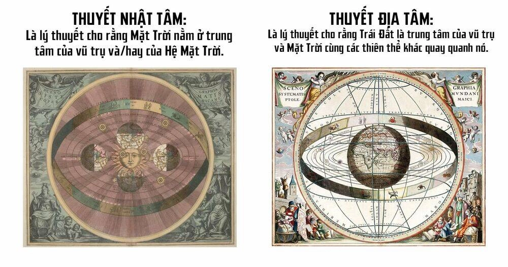 Chi. - Về Sự Vận Động Của Địa Cầu Chapter 1 - 49