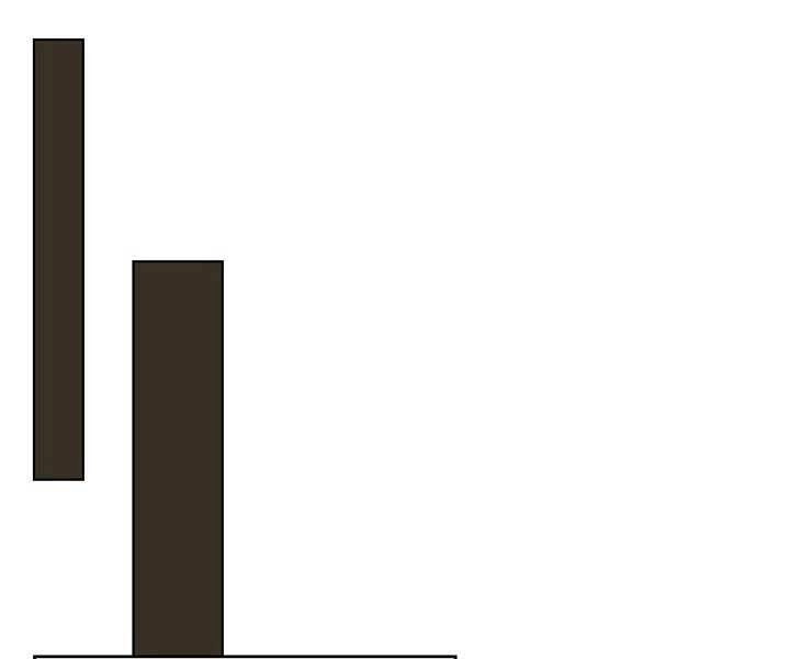 Biên Niên Sử Của Thiên Quỷ Chapter 181 - 129