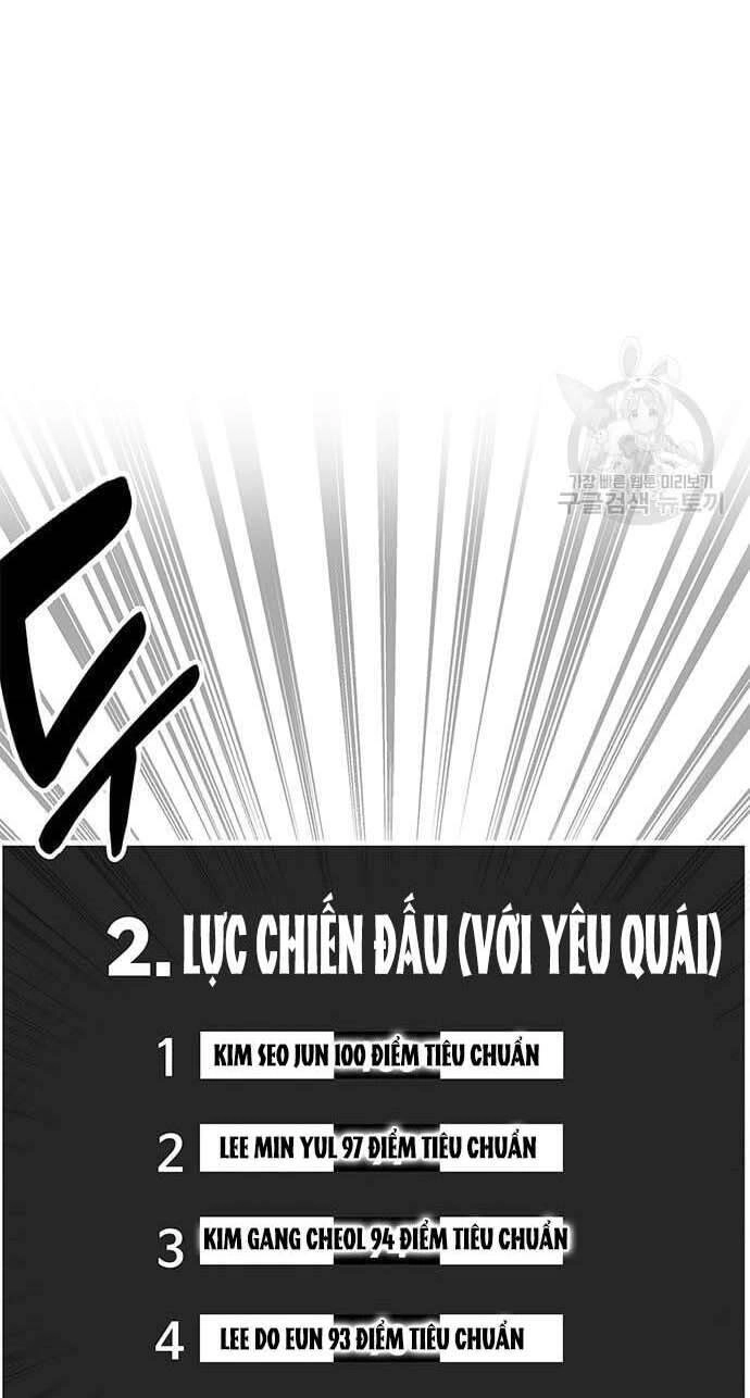 Học Viện Tối Thượng Chapter 31 - 80