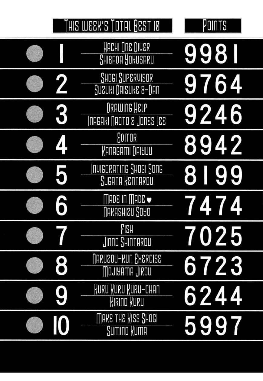 81 Diver Chapter 82 - 27