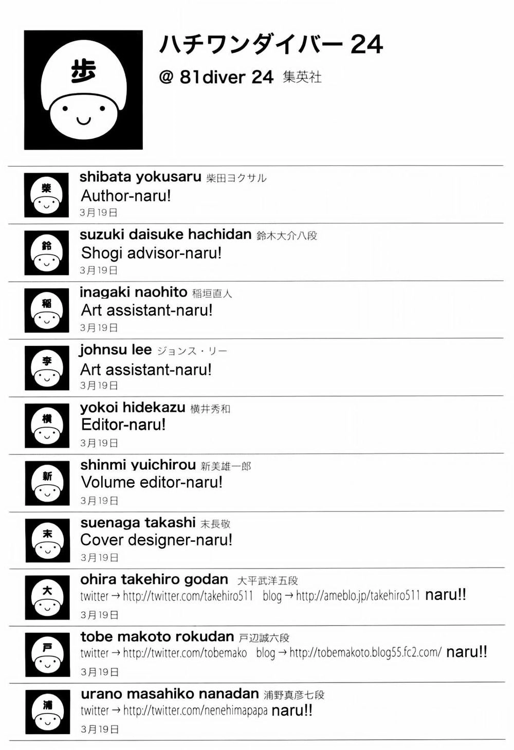 81 Diver Chapter 254 - 20