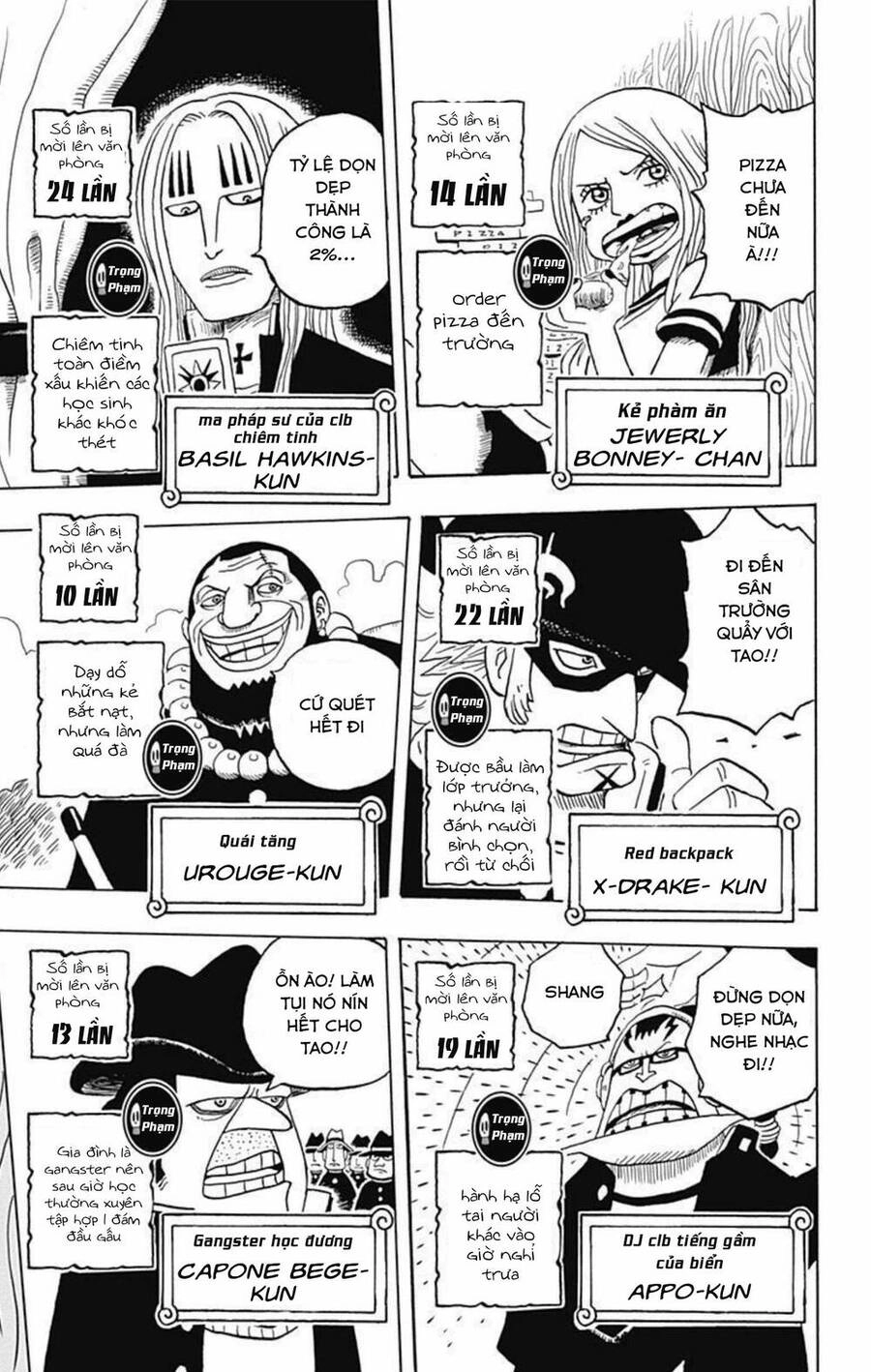 Học Viện One Piece Chapter 5 - 11