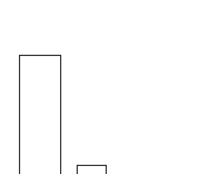 Bộ Váy Của Nhân Ngư Chapter 11 - 3