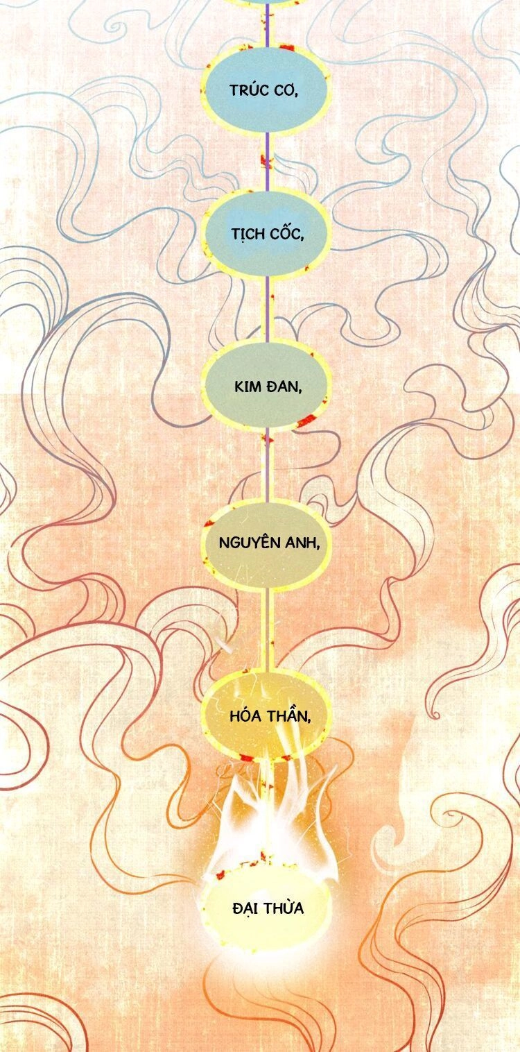 Tu Chân Cuồng Thiếu Tại Vườn Trường Chapter 8 - 3