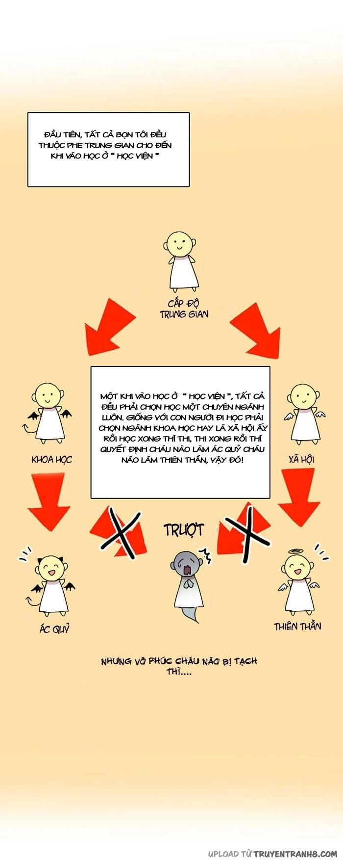 The Devil Who Can't Fly Chapter 3 - 8