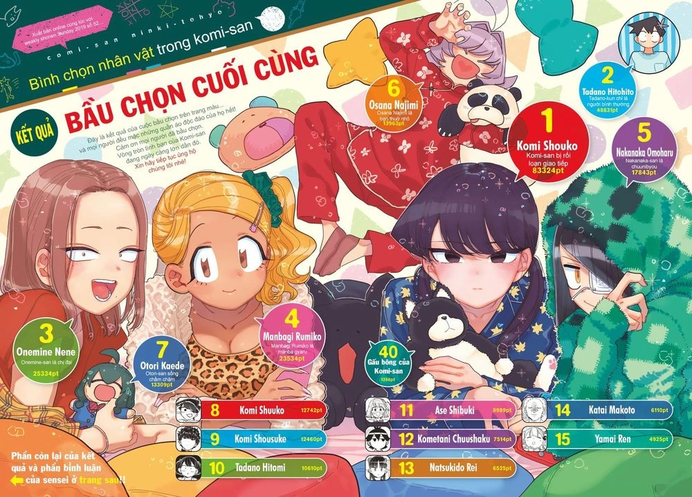 Komi Không Thể Giao Tiếp Chapter 241 - 4