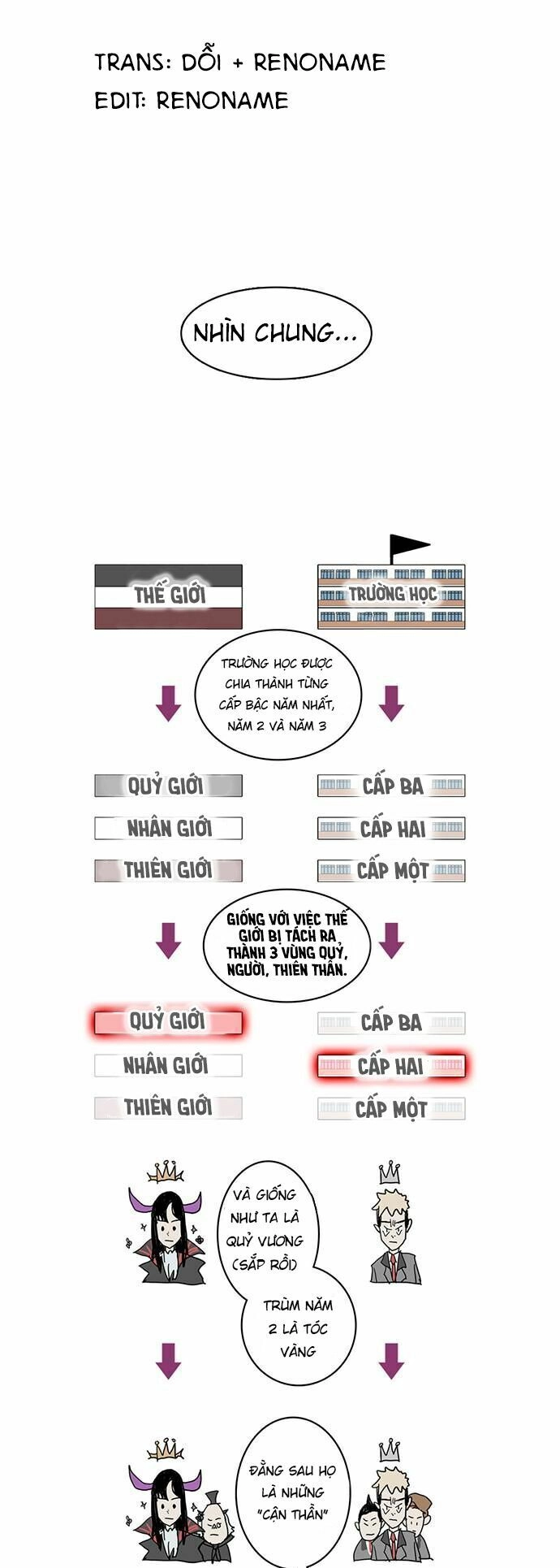 I'm A Middle Schooler Becoming The Demonlord Chapter 6 - 1
