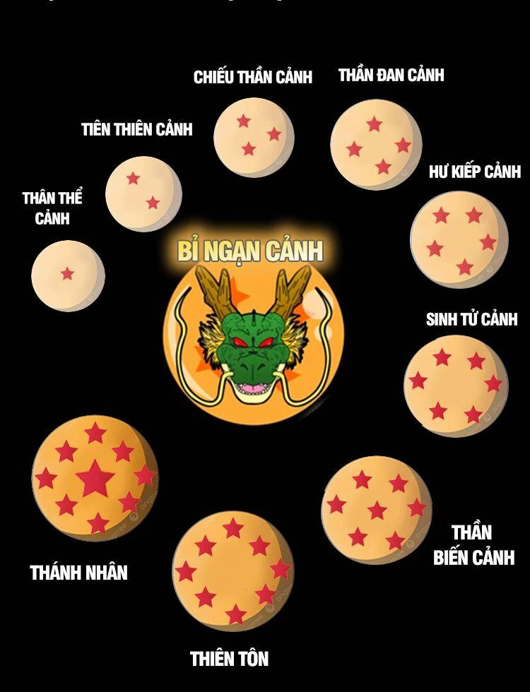 Ta Ở Nhà 100 Năm Khi Ra Ngoài Đã Vô Địch Chapter 281 - 28