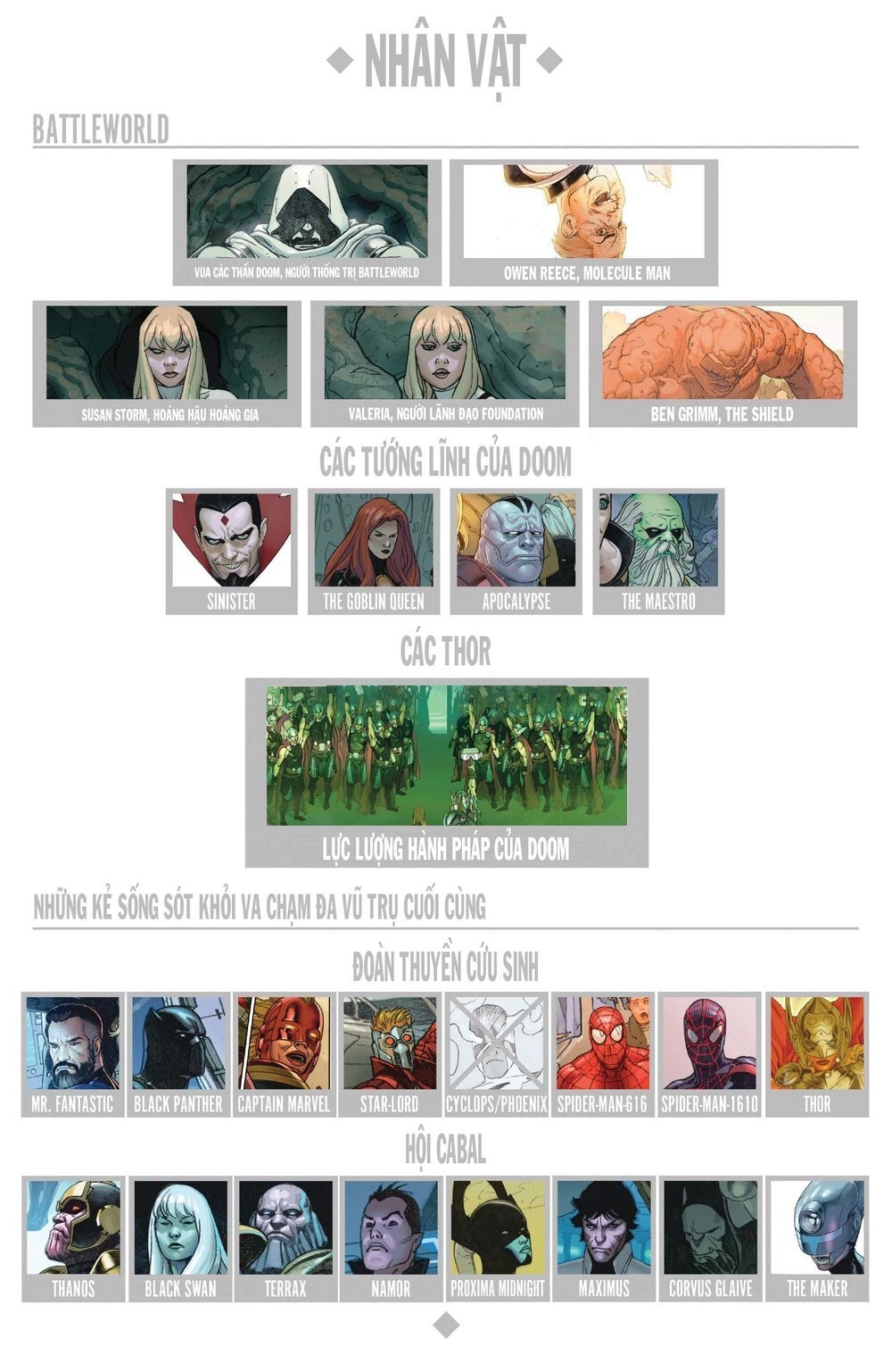 Secret Wars Chapter 8 - 6