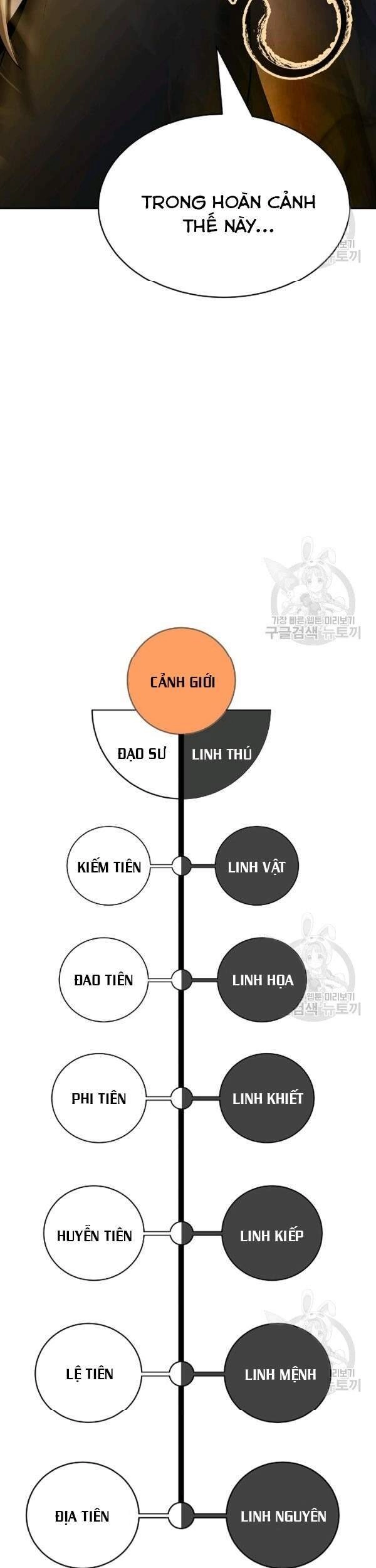 Lãng Tiên Kỳ Đàm Chapter 40 - 46