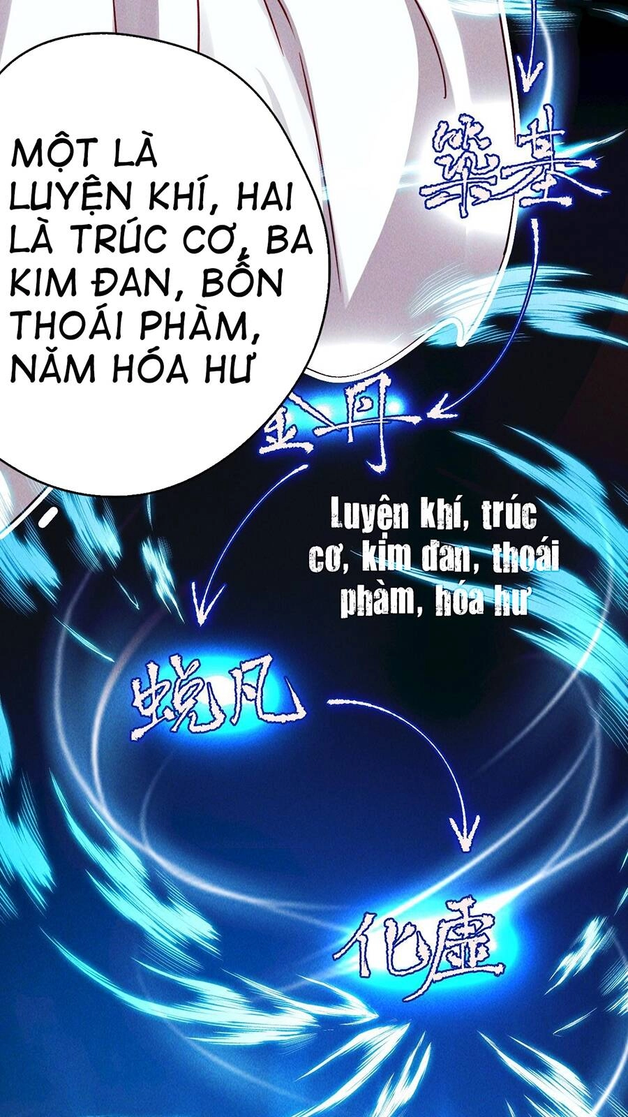 Tối Cường Thần Thoại Đế Hoàng Chapter 5 - 29