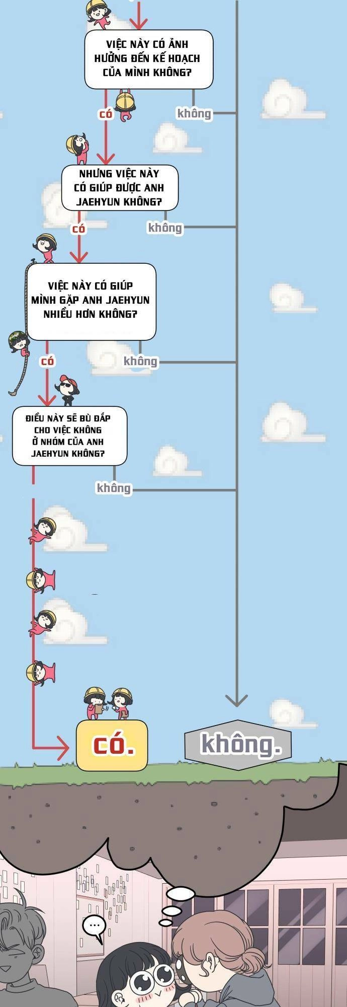 Kế Hoạch Hẹn Hò Của Bareum Chapter 20 - 29
