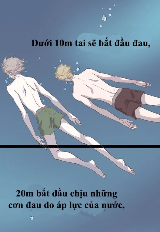 Yêu Trong Giam Cầm Chapter 1 - 20