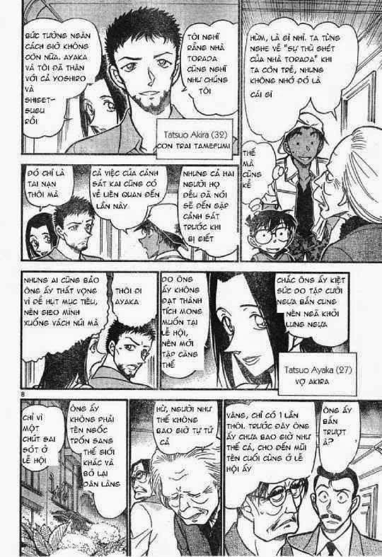 Thám Tử Conan Chapter 616 - 8