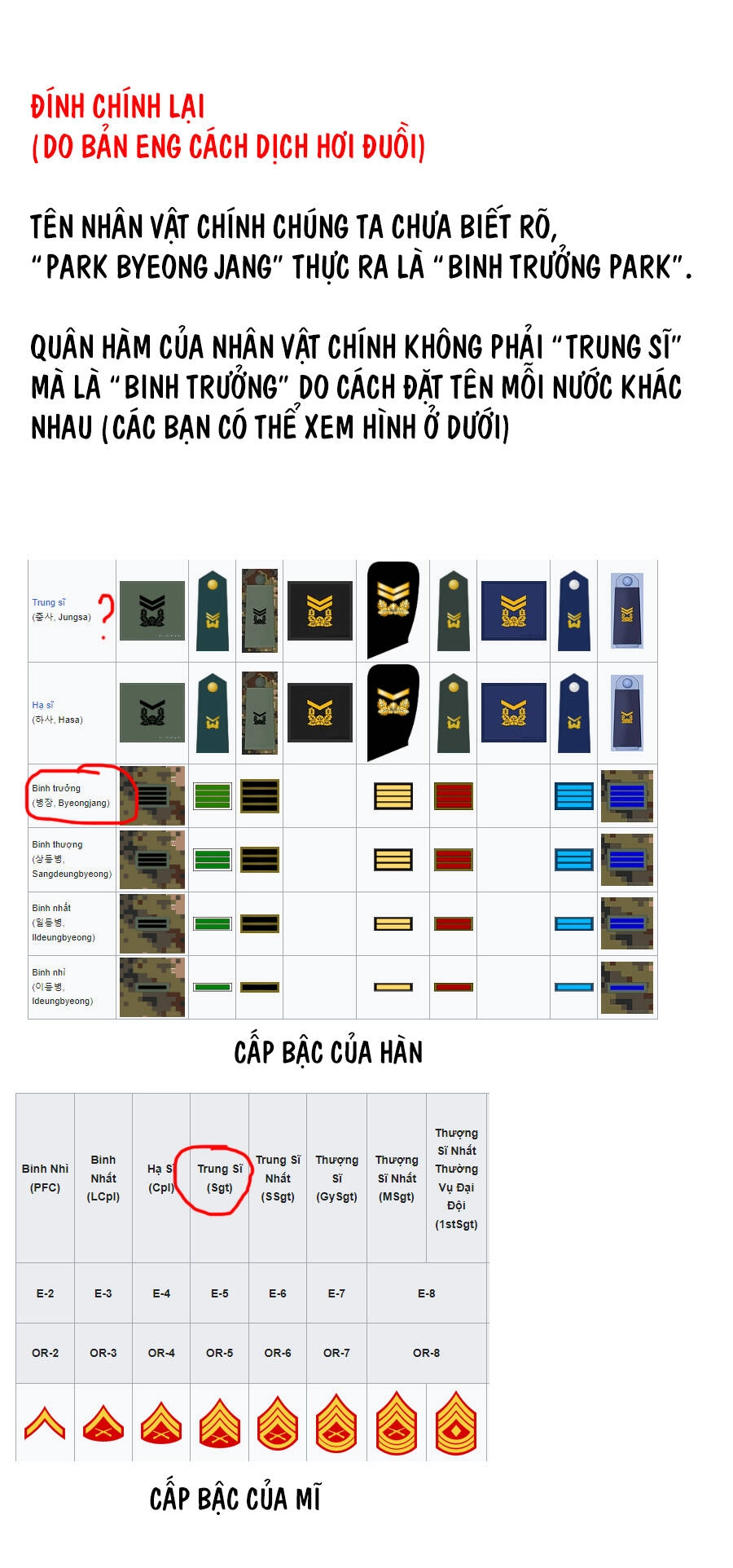 Sắp Xuất Ngũ Thì Isekai Chapter 6 - 3