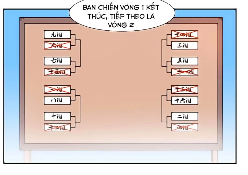 Cửu Dương Thần Vương Chapter 9 - 17