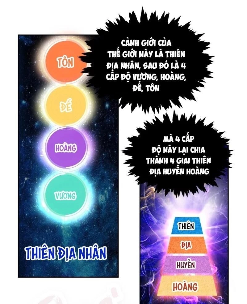 Tuyệt Thế Thánh Đế Chapter 4 - 13