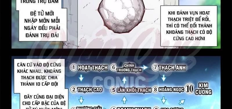 Cực Đạo Tông Sư Chapter 58 - 14