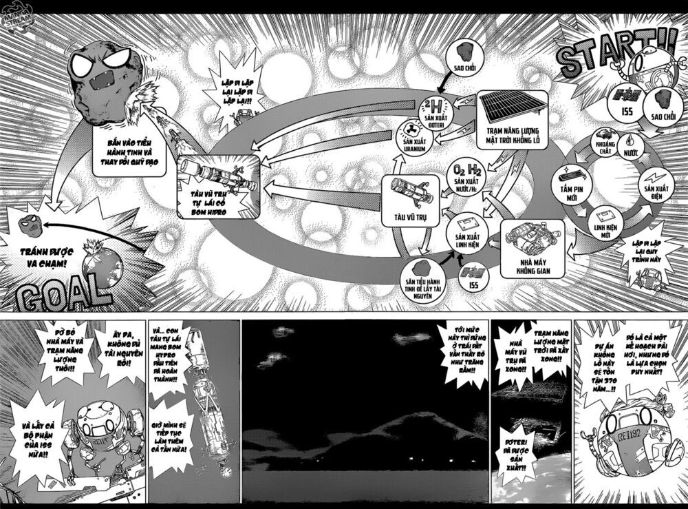 Hồi Sinh Thế Giới: Byakuya Chapter 8 - 17