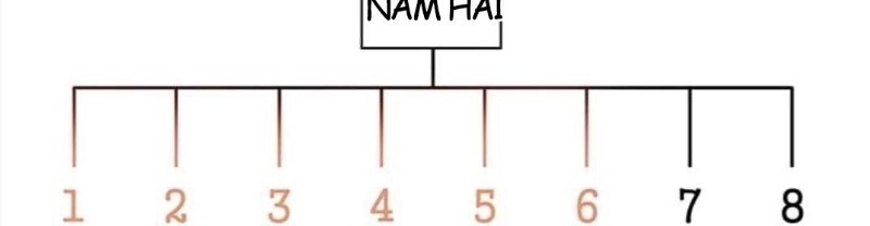 Gangster Học Đường Chapter 13 - 45