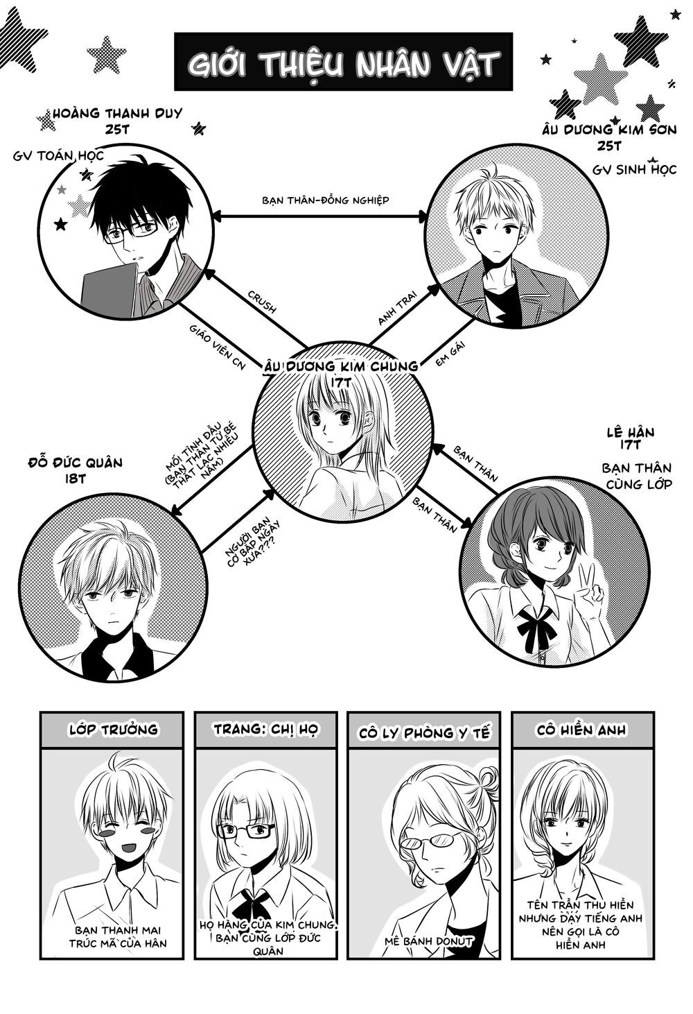 Tạm Biệt Kim Chung Chapter 7 - 2