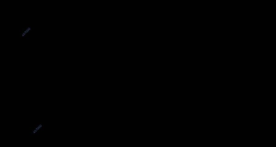 Ngạo Thế Đan Thần Chapter 4 - 87