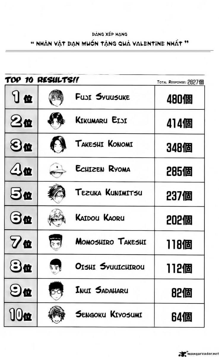 Hoàng Tử Tennis Chapter 117 - 18