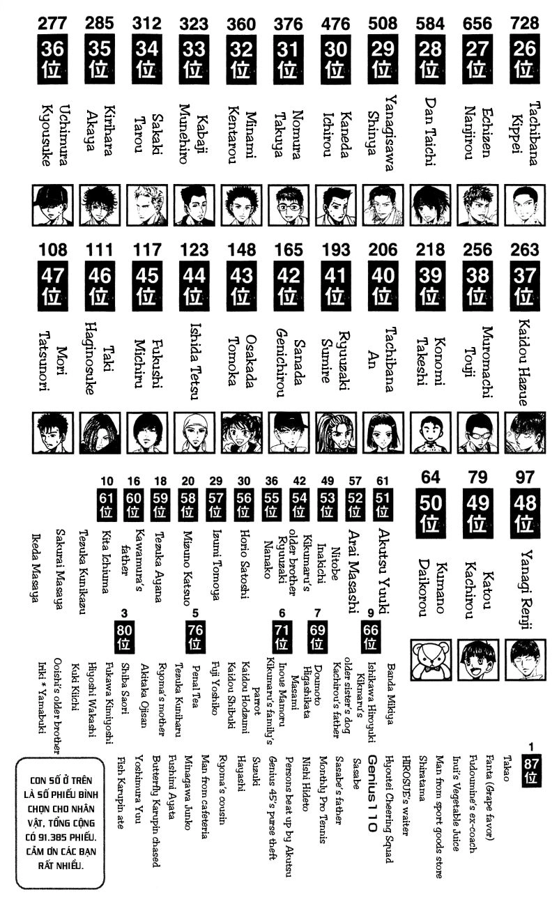 Hoàng Tử Tennis Chapter 158 - 4