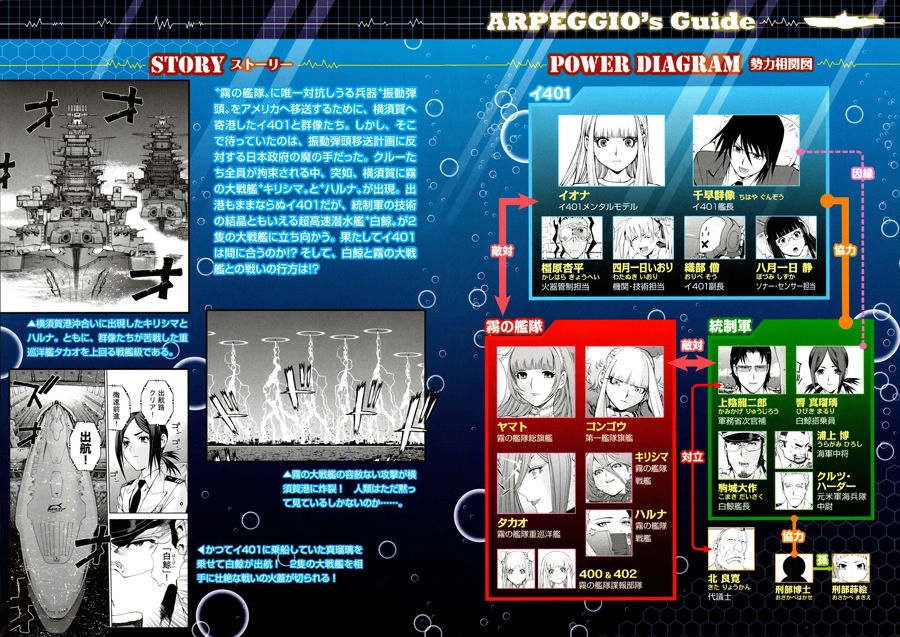 Aoki Hagane No Arpeggio Chapter 12 - 5