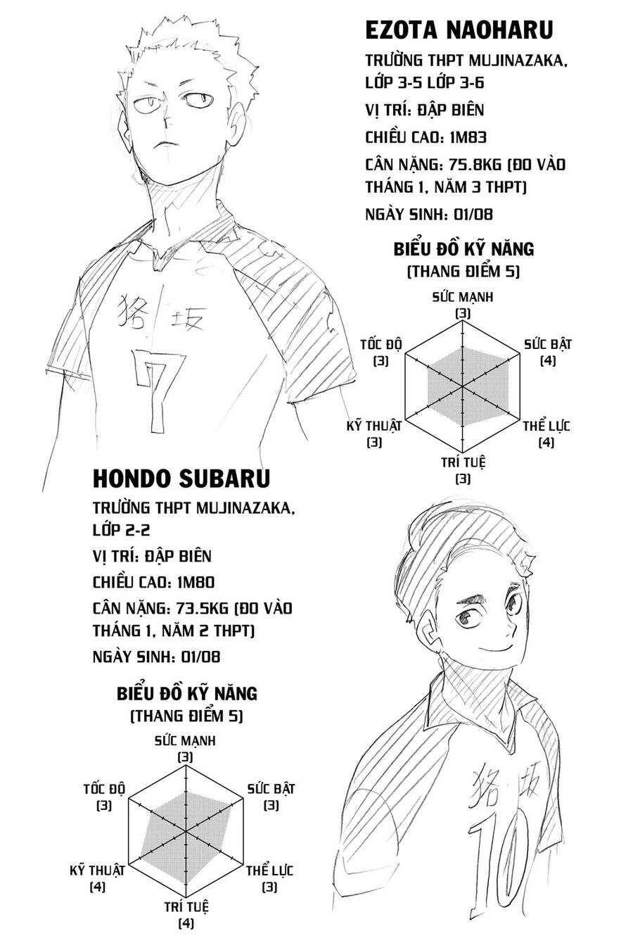 Haikyuu Chapter 335 - 21