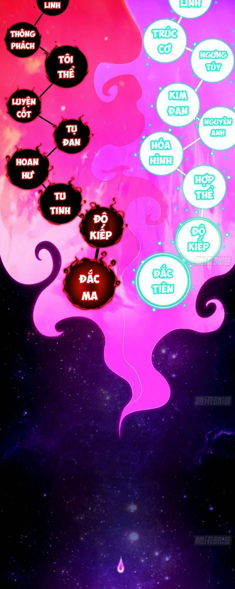 Trùng Sinh Ma Tôn Lộng Quyền Chapter 26 - 9