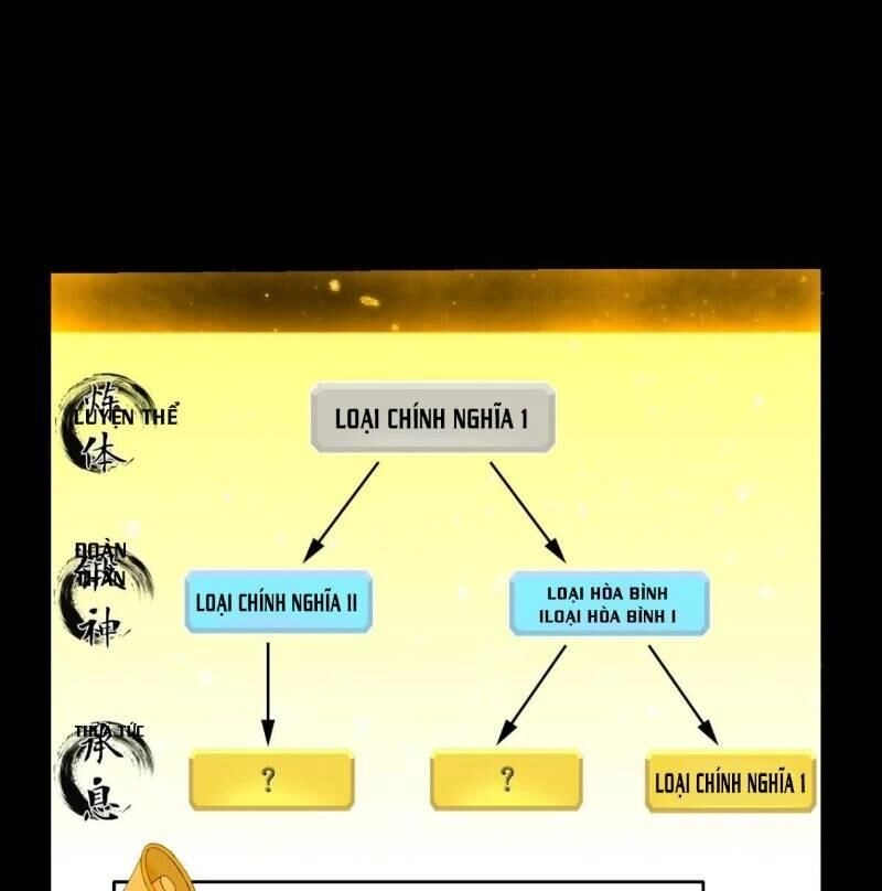 Lão Tổ Của Bạn Đang Online Chapter 79 - 46