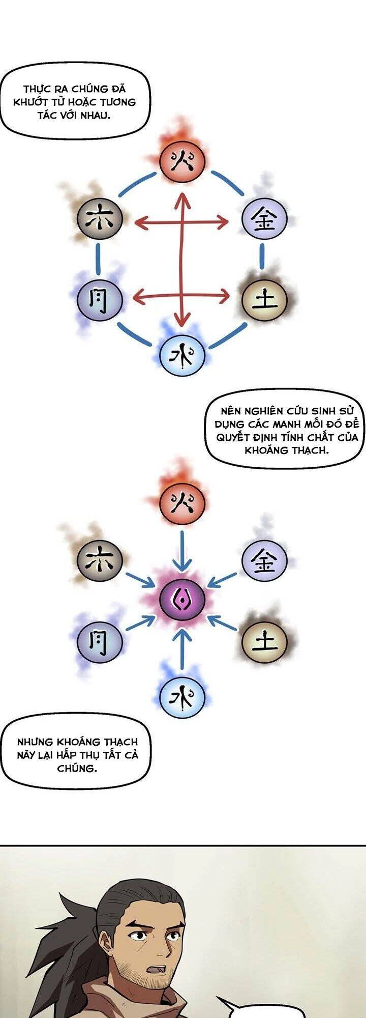 Raid Chapter 72 - 13