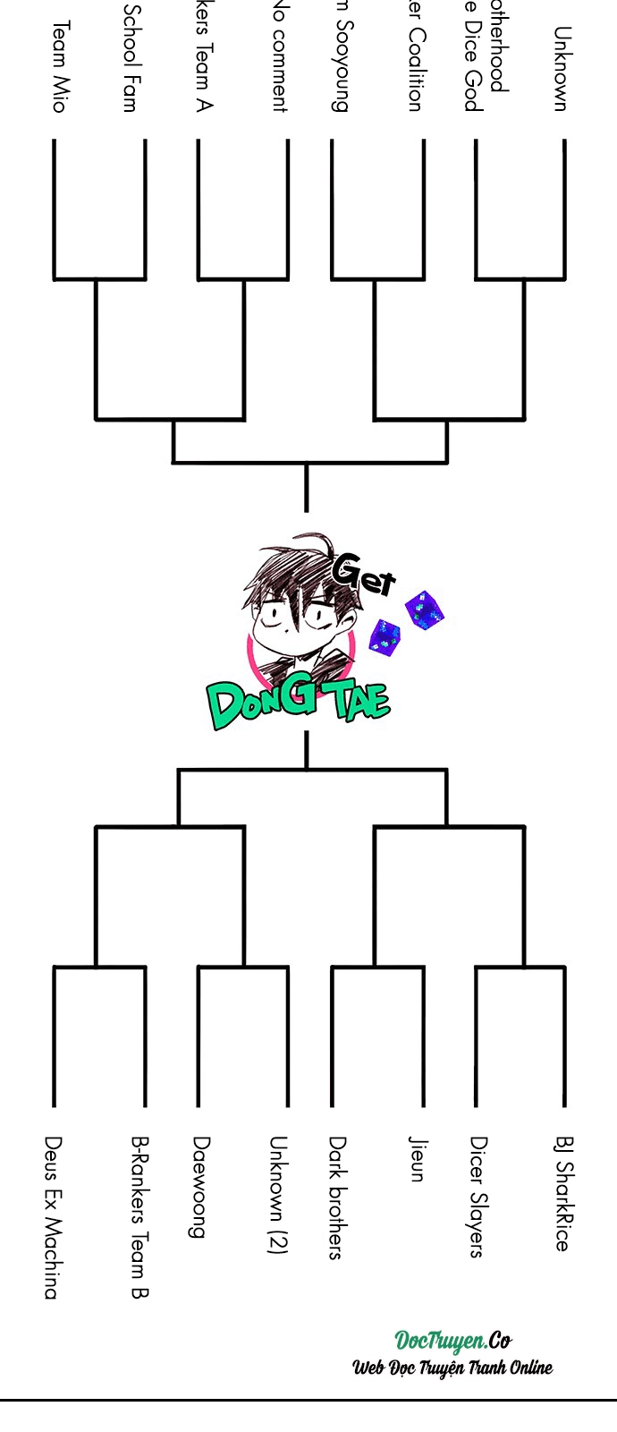 Dice Chapter 216 - 20