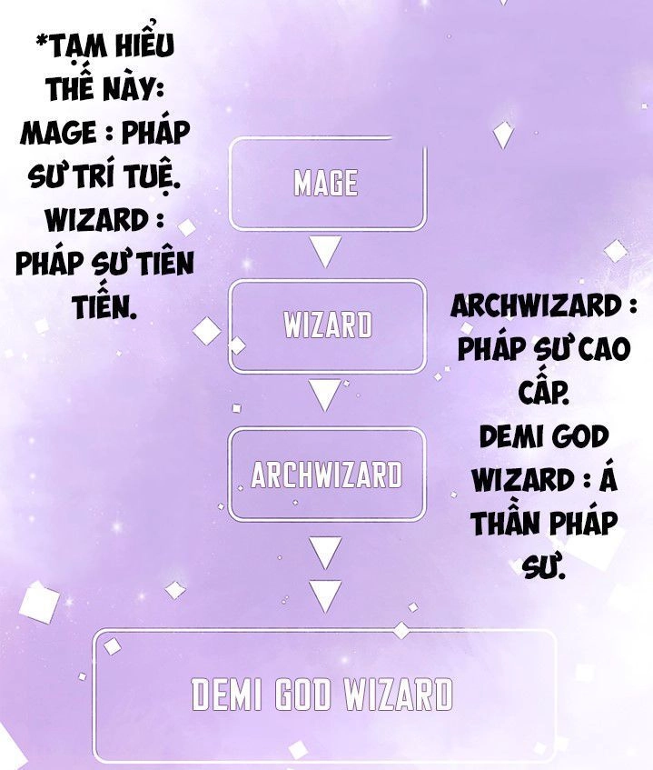 Ta Là Vua Pháp Sư Chapter 87 - 42