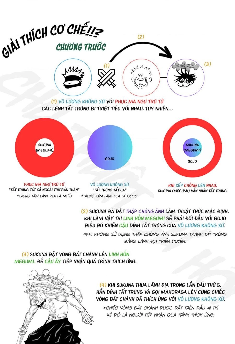 Jujutsu Kaisen - Chú Thuật Hồi Chiến Chapter 231 - 2